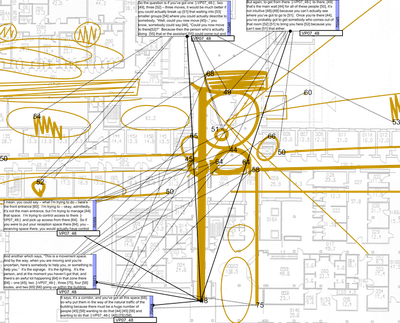 Multimodal integration of speech, gesture, drawing